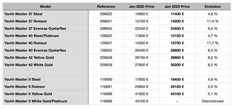 onyx datejust rolex|rolex datejust price chart.